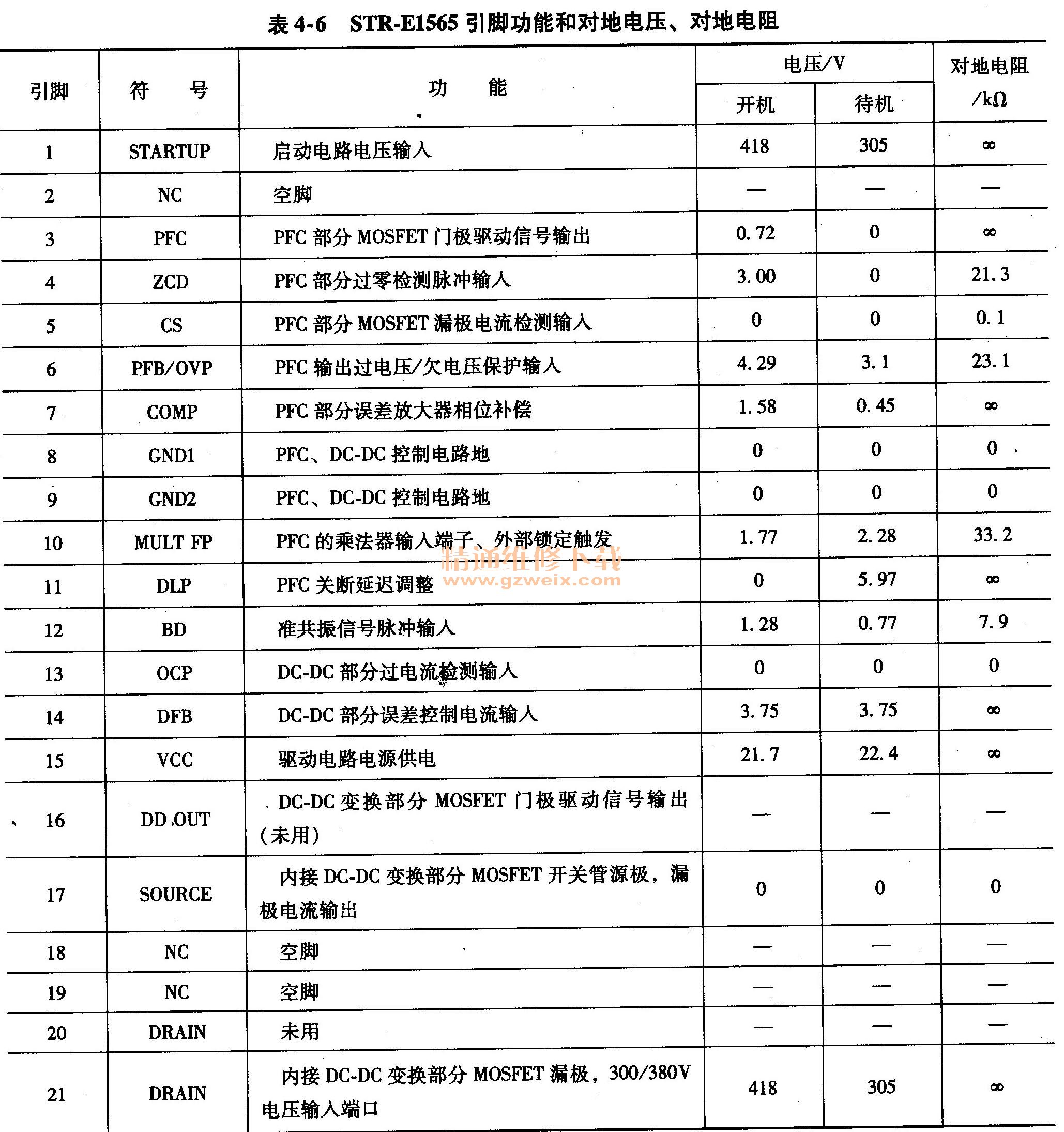 轻松学会TCL液晶彩电高压板维修