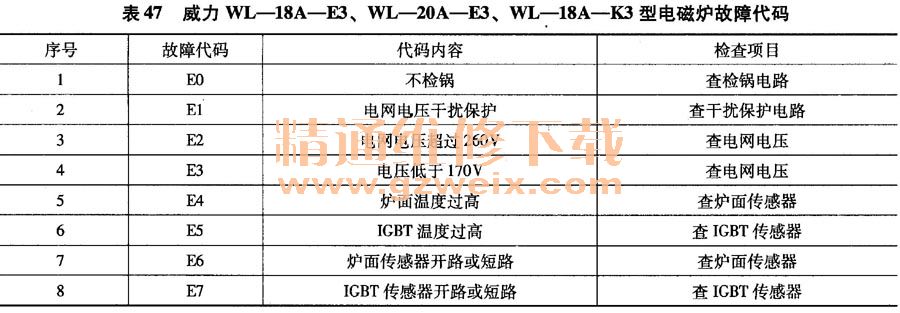 WL-18A-E3WL-20A-E3WL-18A-K3͵¯ϴ