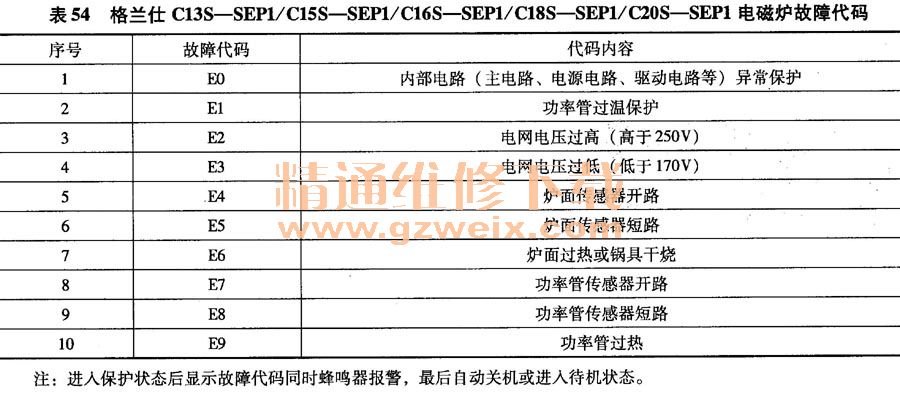 C13S-SEP1/Cl5S-SEPl/Cl6S-SEPl/Cl8S-SEPl/C20S-SEP1¯ϴ