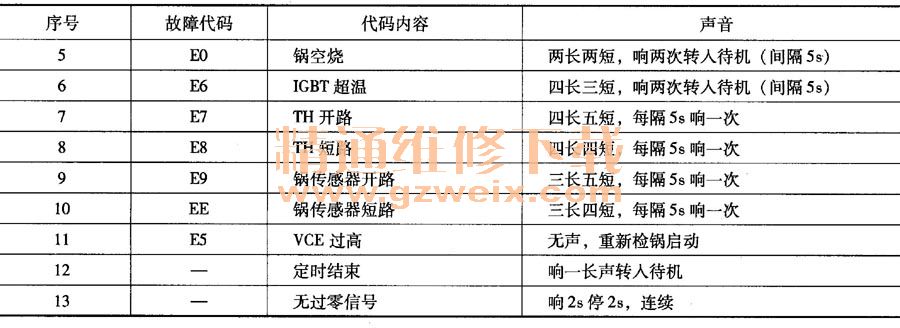 ˼KBC1618)-L01/S02KBCS-SIKC18-LK/SC07/S13/SC06/L02/S01/S09KC20-Y09/SC05/S06͵¯ϴ