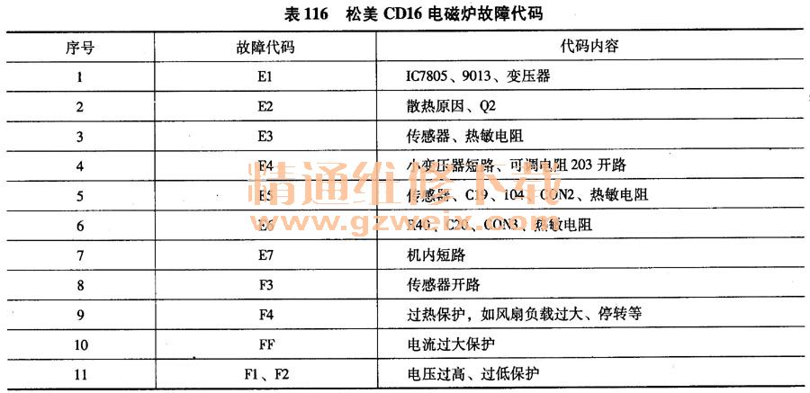 CD16¯ϴ