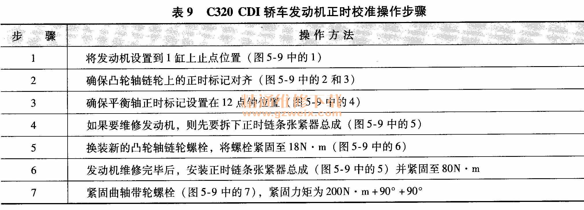 奔驰C320 CDI轿车正时校对方法