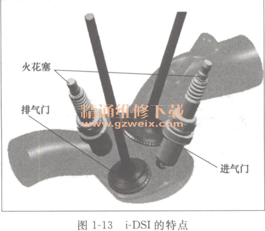 看图学习本田锋范\/飞度发动机拆装及维修