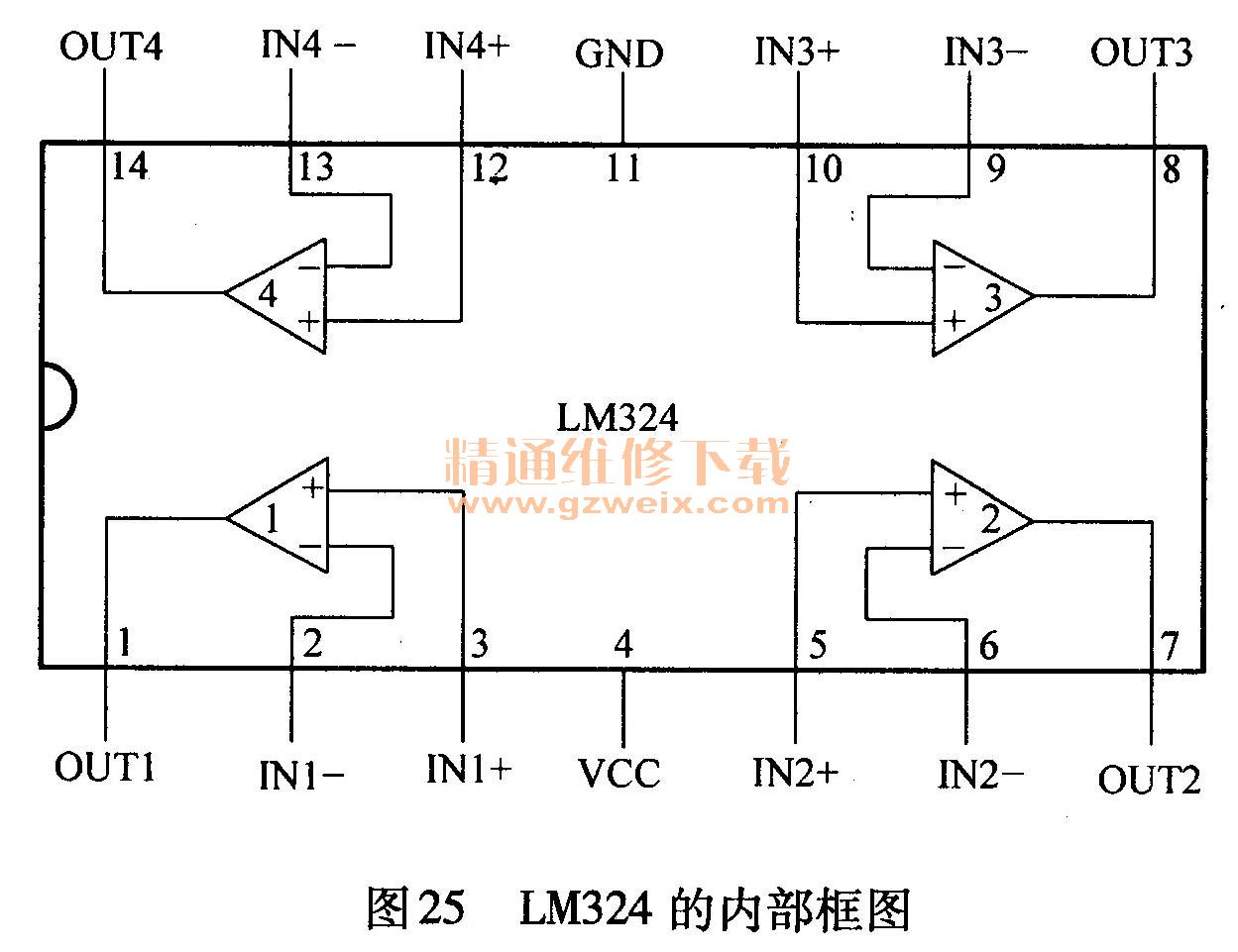 LM324的内部框图