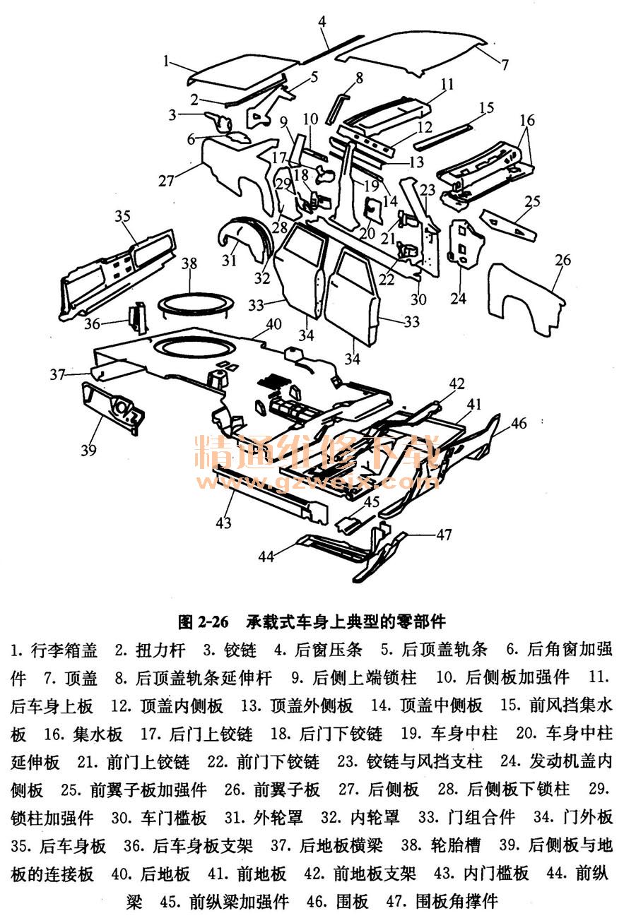 看图学习汽车钣金