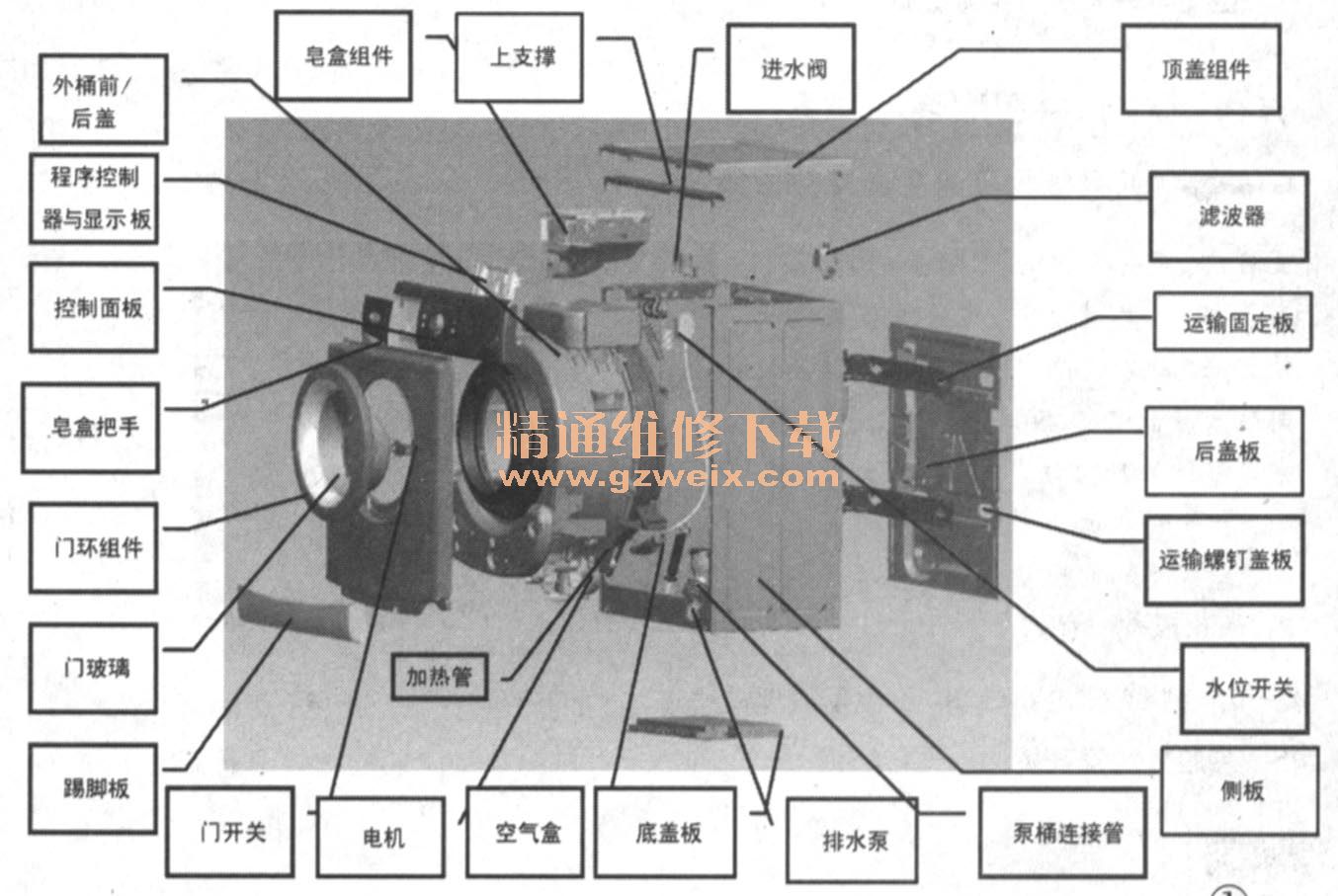 图解全自动洗衣机结构