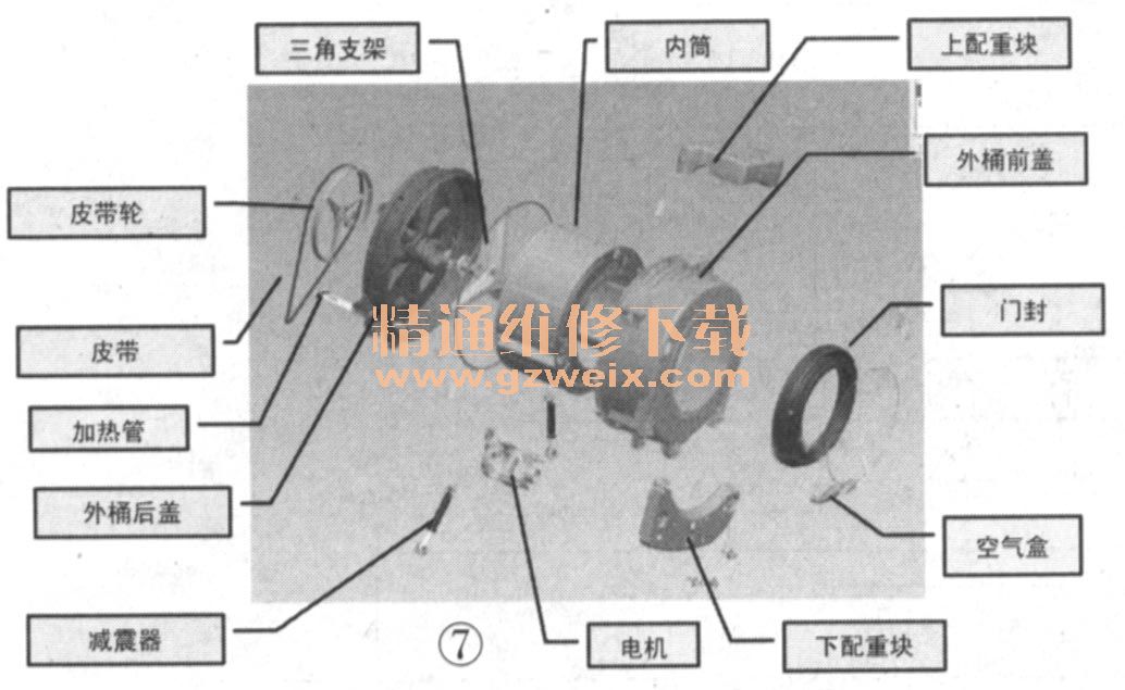 图解全自动洗衣机结构