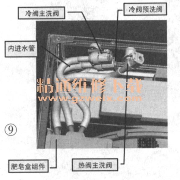 图解全自动洗衣机结构