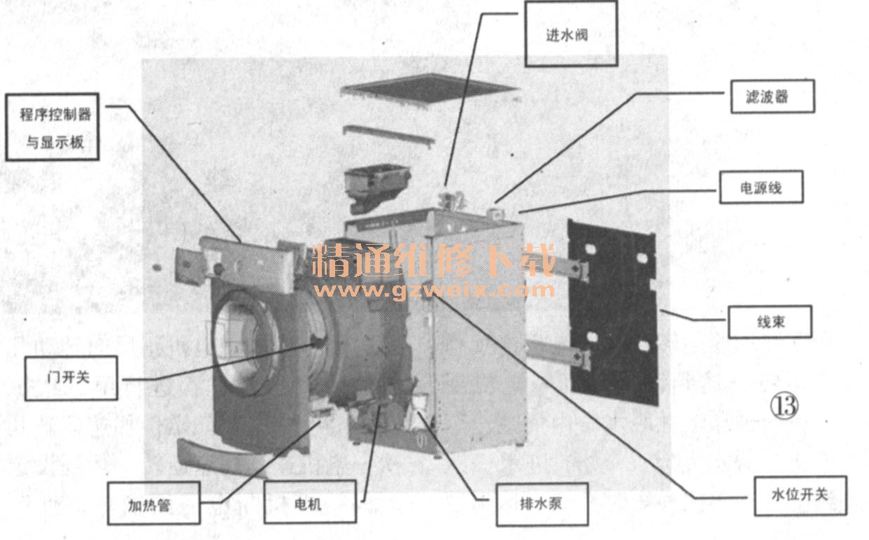 图解全自动洗衣机结构