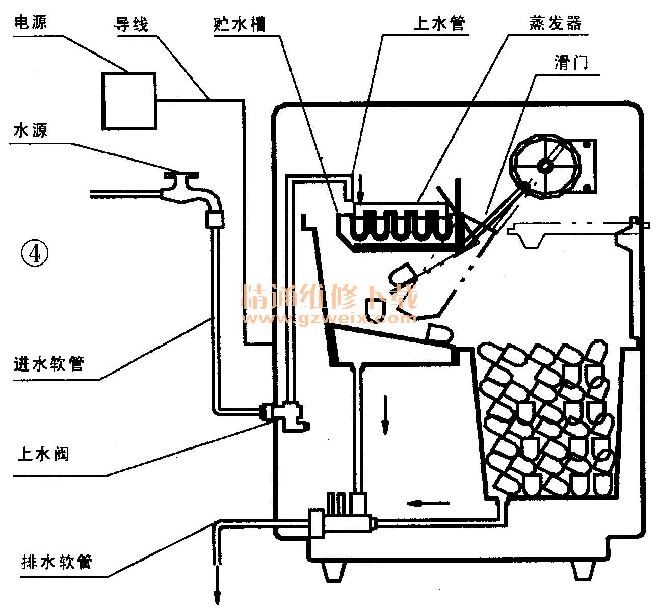 制冰机工作原理与常见故障维修