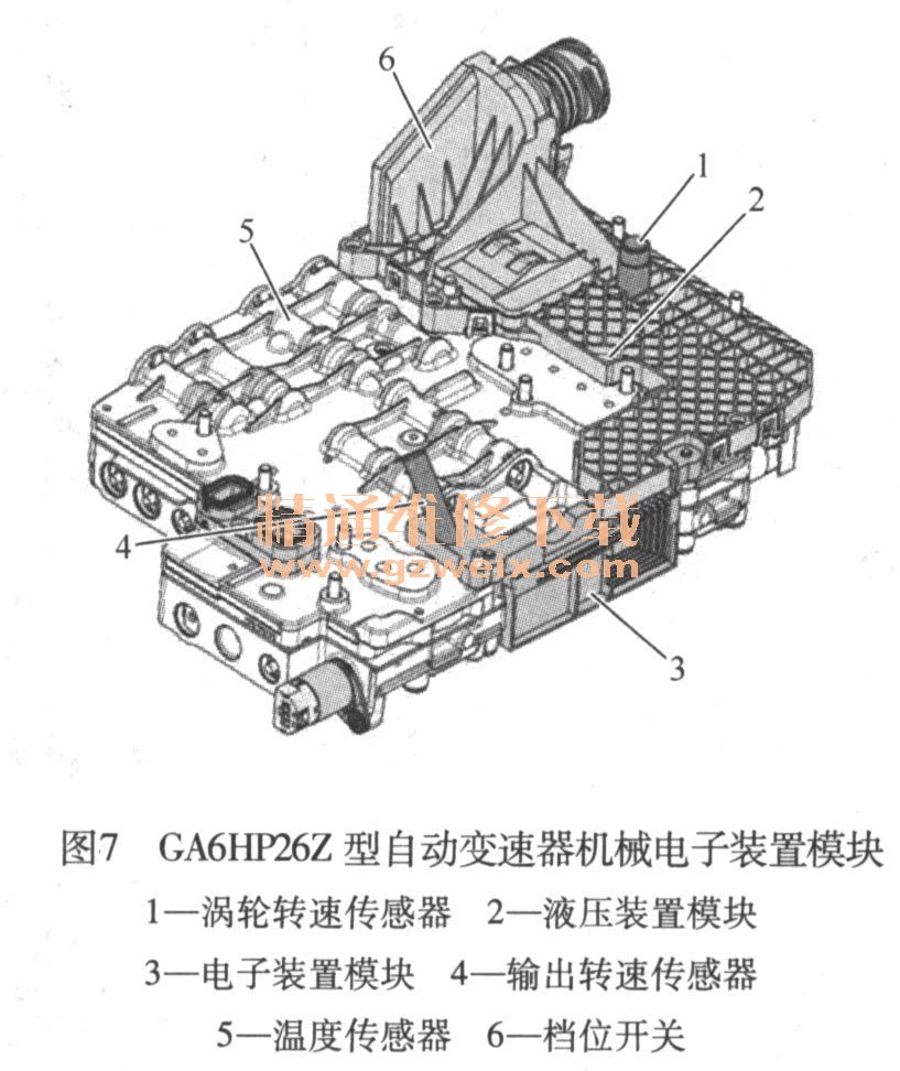 GA6HP26ZԶеװģ