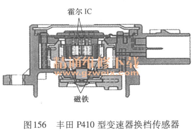 P410ͱ