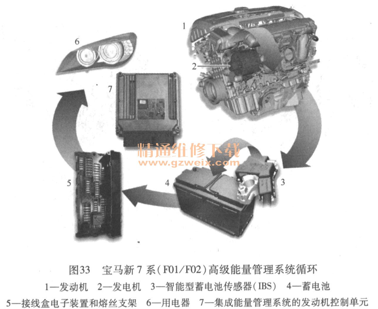 宝马新7系(F01 \/F02)高级能量管理系统