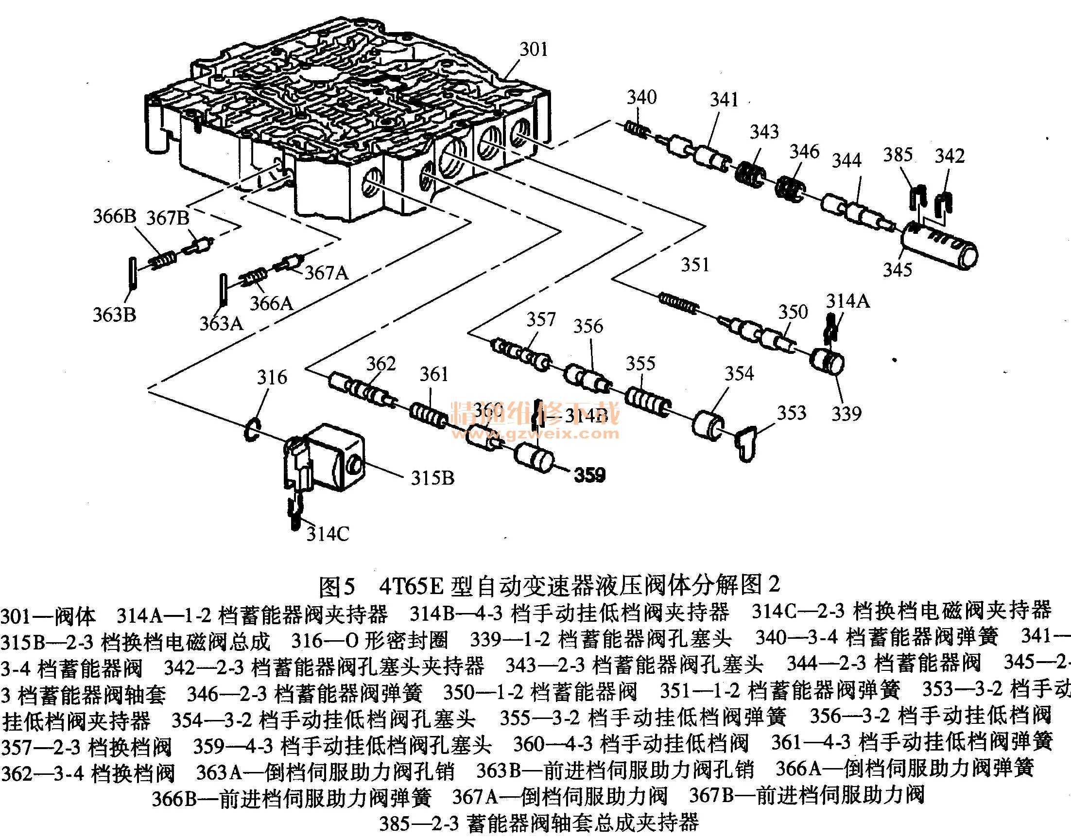 4t65e型自动变速器液压阀体分解图2