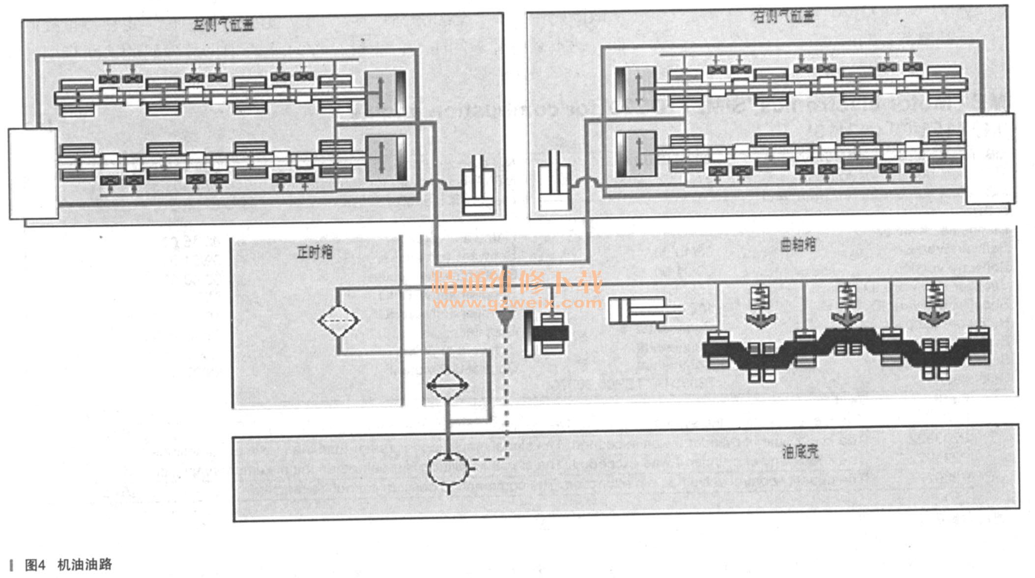 奔驰S350轿车冷启动时异响 - 精通维修下载