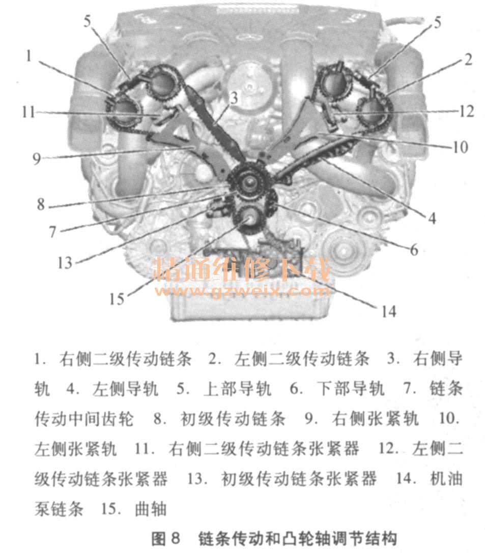 剖析奔驰M276、M278发动机新技术