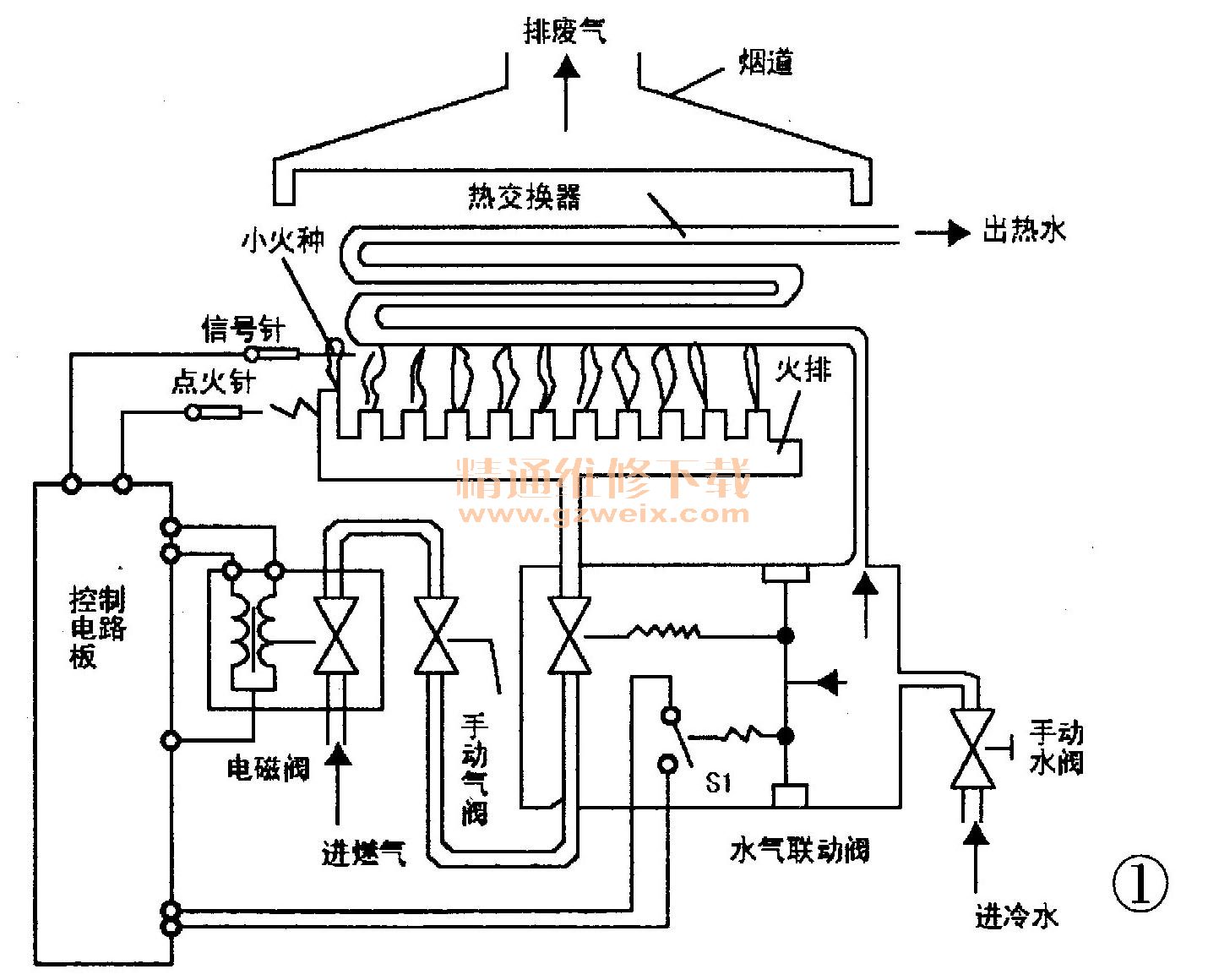 公爵GW-988B型燃气热水器原理与检修(上)