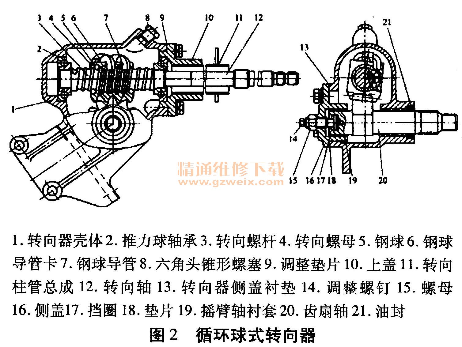 轮式拖拉机转向器结构特点及主要零件的检修