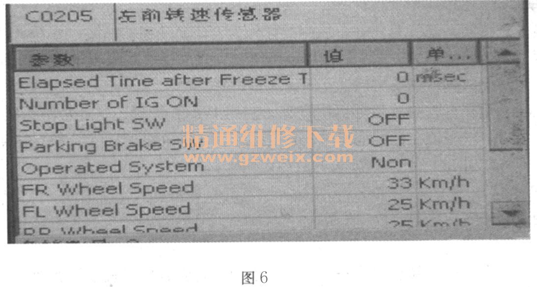 丰田卡罗拉转弯时出现无法操控