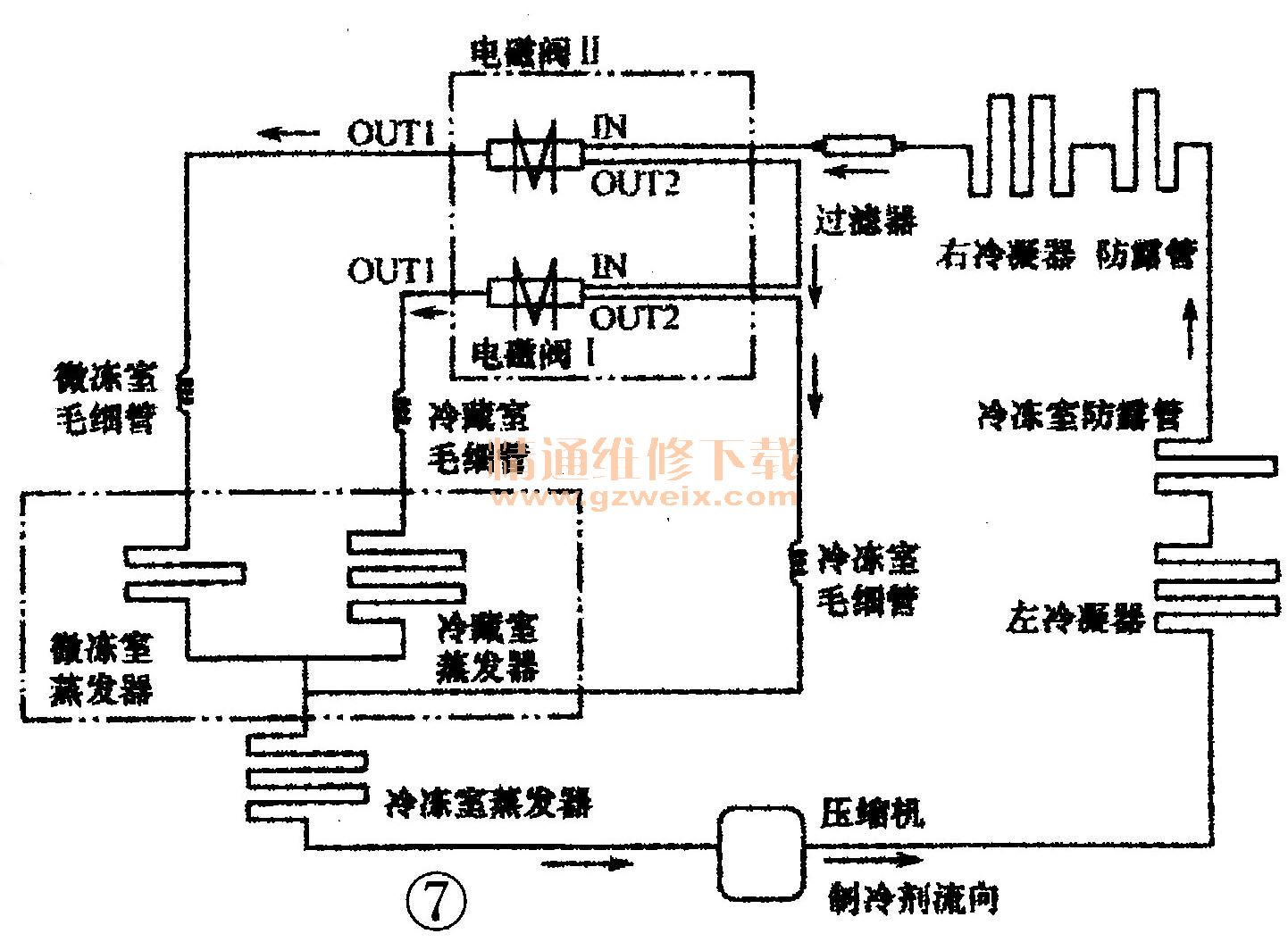 多温区电冰箱工作原理分析