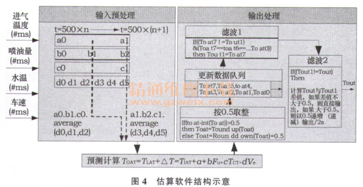 人口计划生育法_回归系数法预测人口