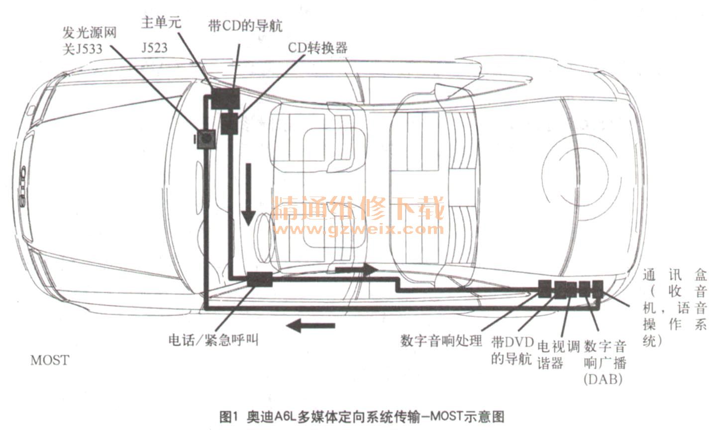 奥迪A6L MMI系统每次只能工作1min