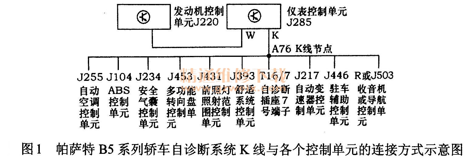 帕萨特B5系列轿车自诊断系统K线与各个控制单元的连接方式示意图