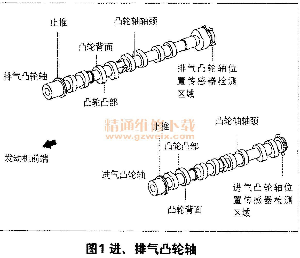 凸轮轴进气凸轮轴采用了5轴承型,排气凸轮轴则采用了6轴承型(图1).