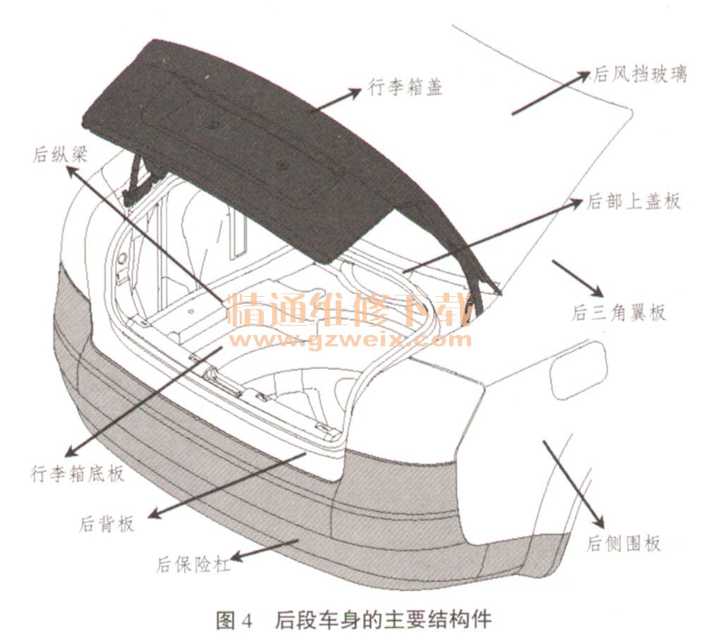 二手车评估中碰撞事故车的鉴定方法