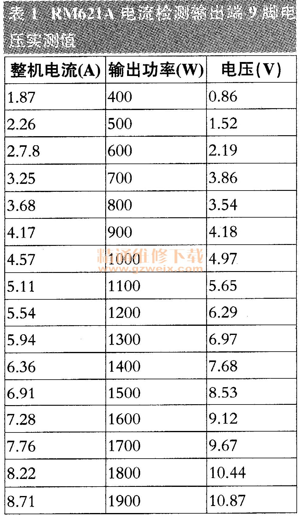 rm621a电磁炉专用集成电路