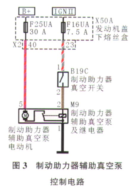 辅助真空助力原理是什么_助力工程师编号是什么(2)