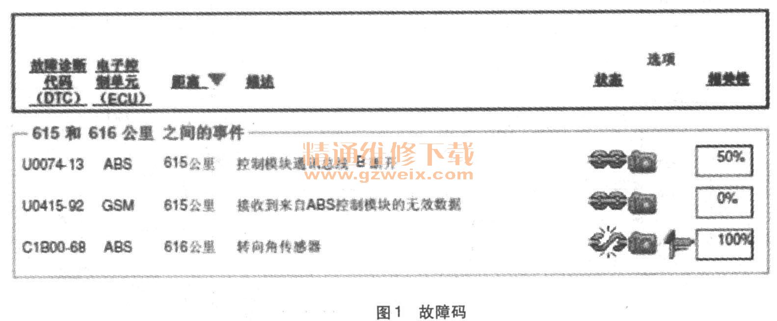 捷豹xf dsc故障灯点亮