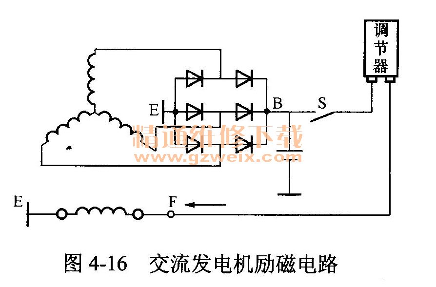 文档资料 汽车技术 汽车维修教程     三,励磁方式      交流发电机在
