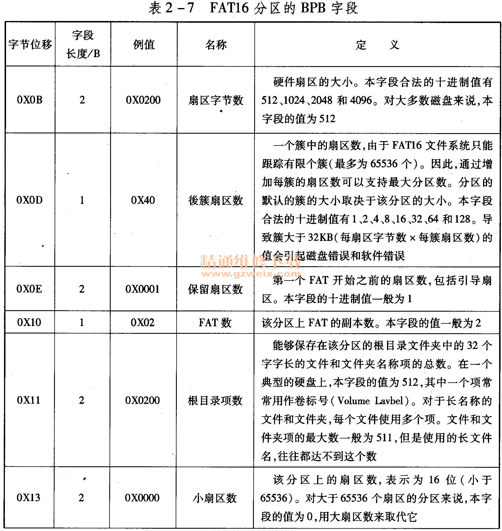 图解电脑硬盘维修及数据恢复