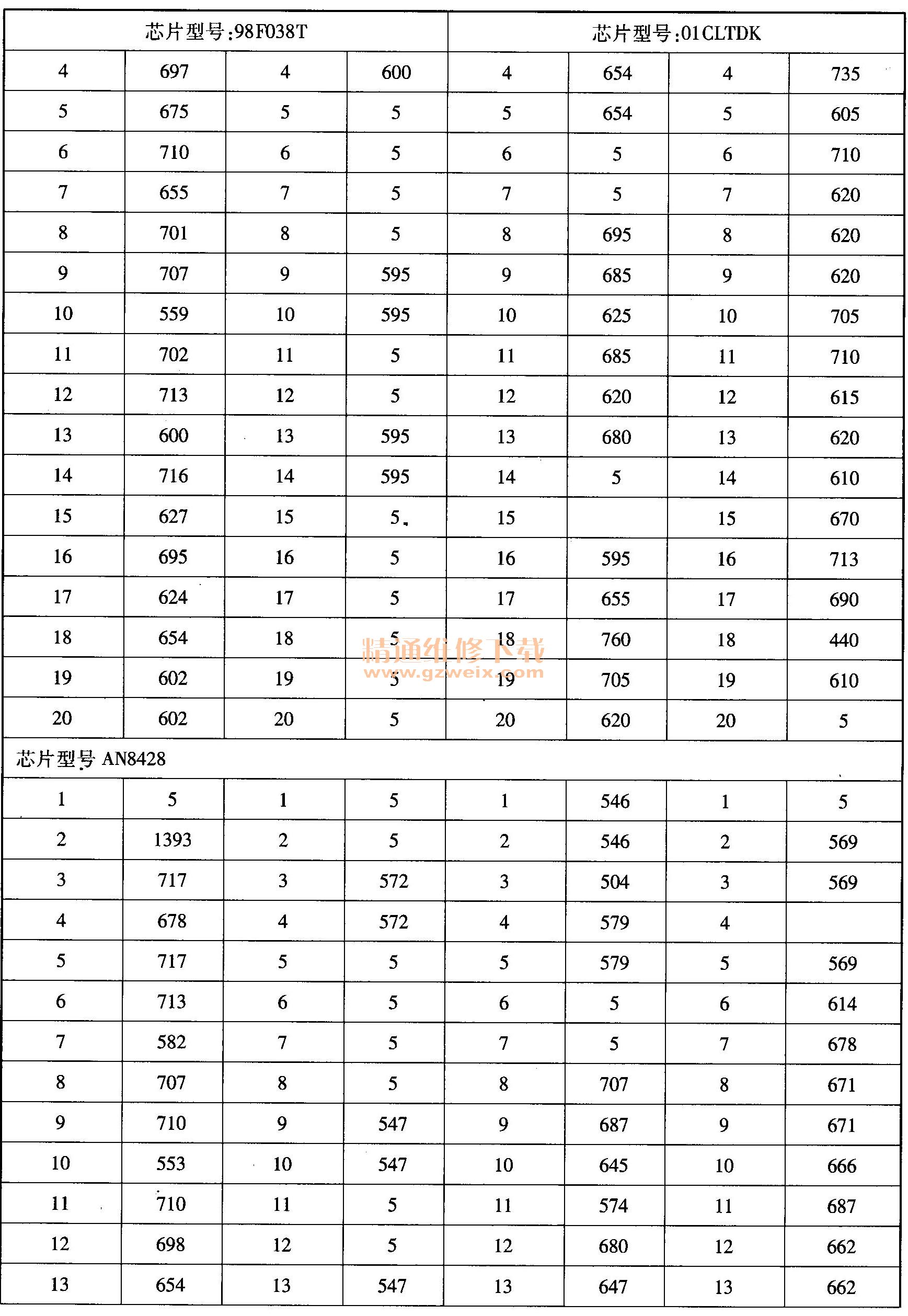 图解电脑硬盘维修及数据恢复