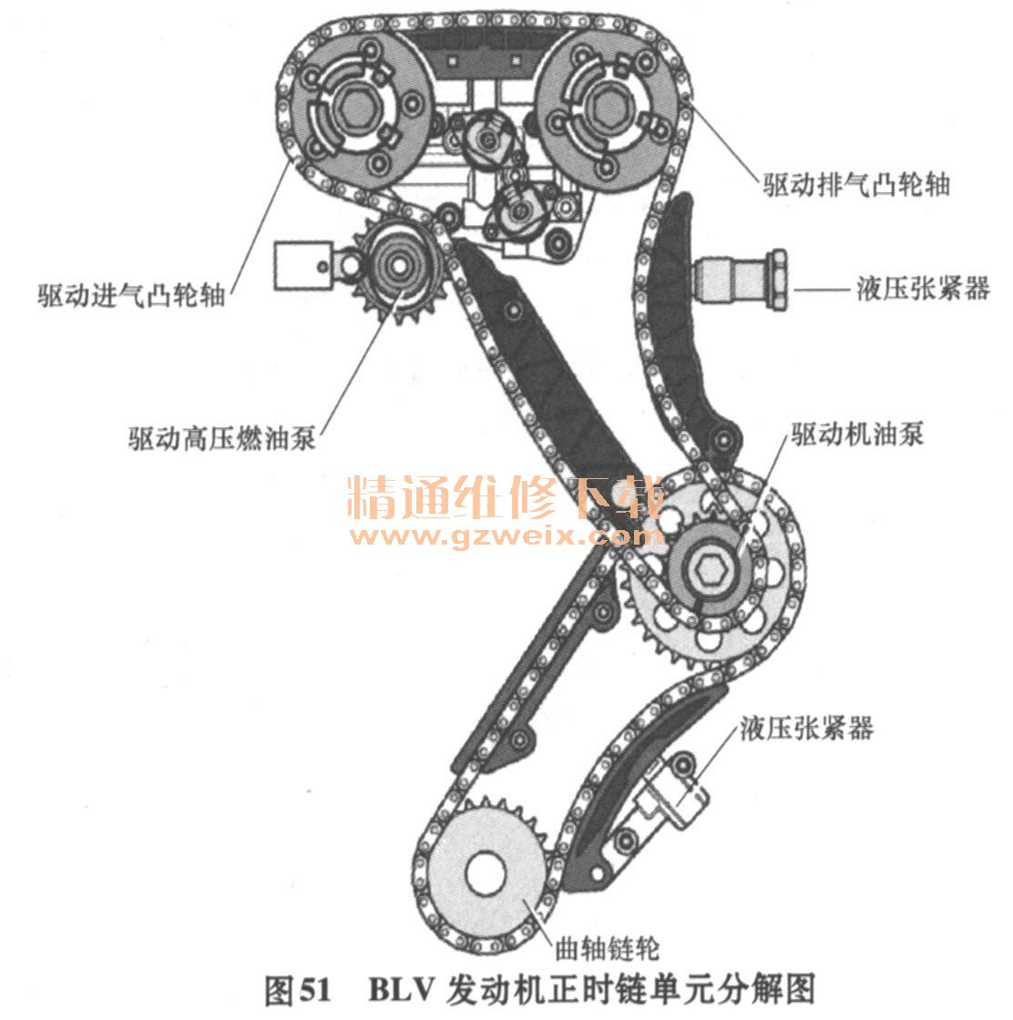 大众迈腾（1.8/TSI）发动机正时校对方法 - 精通维修下载