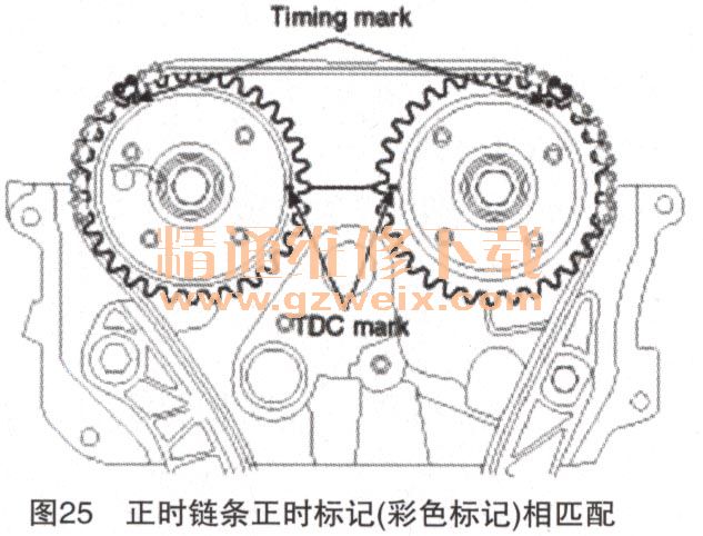现代新胜达2.4L G4KE发动机正时校对方法