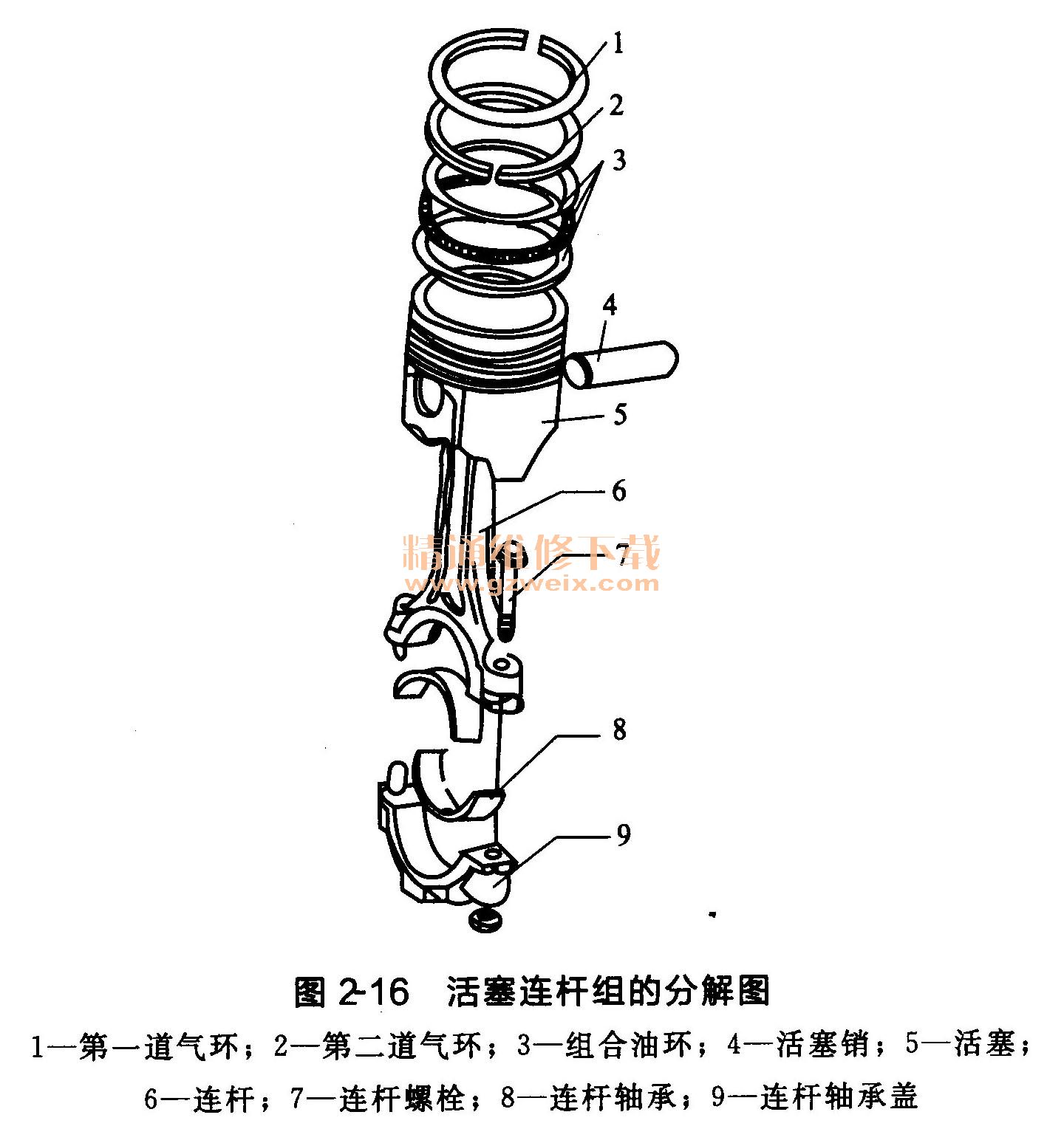 活塞连杆组的分解图