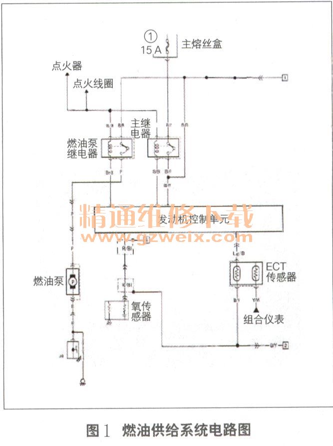 长安铃木北斗星无法启动