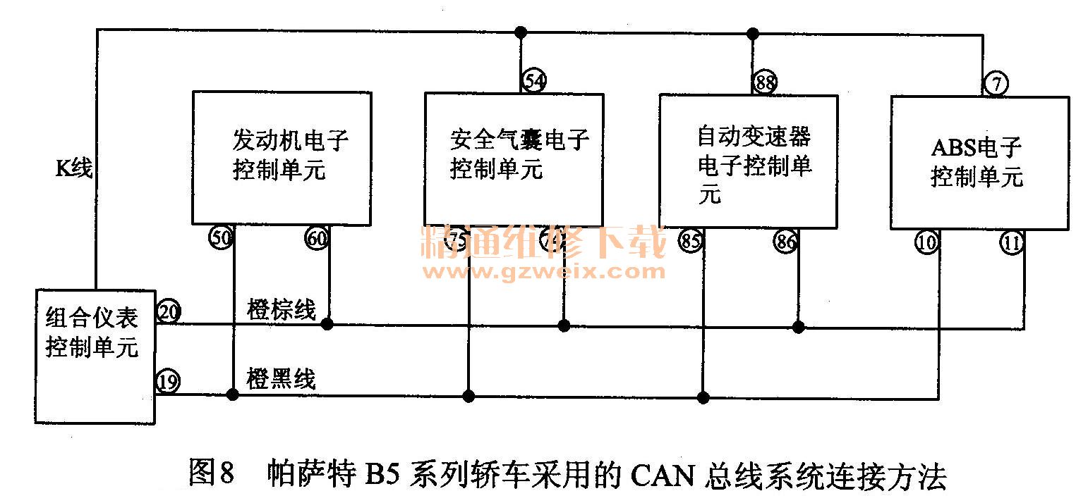 B5ϵнγõCANϵͳӷ