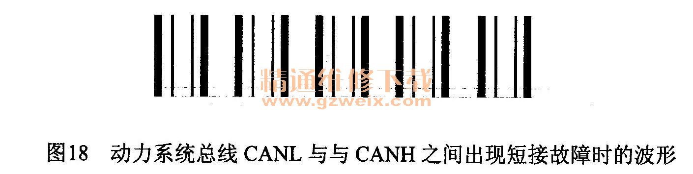 ϵͳCANLCANHֶ֮̽ӹʱĲ