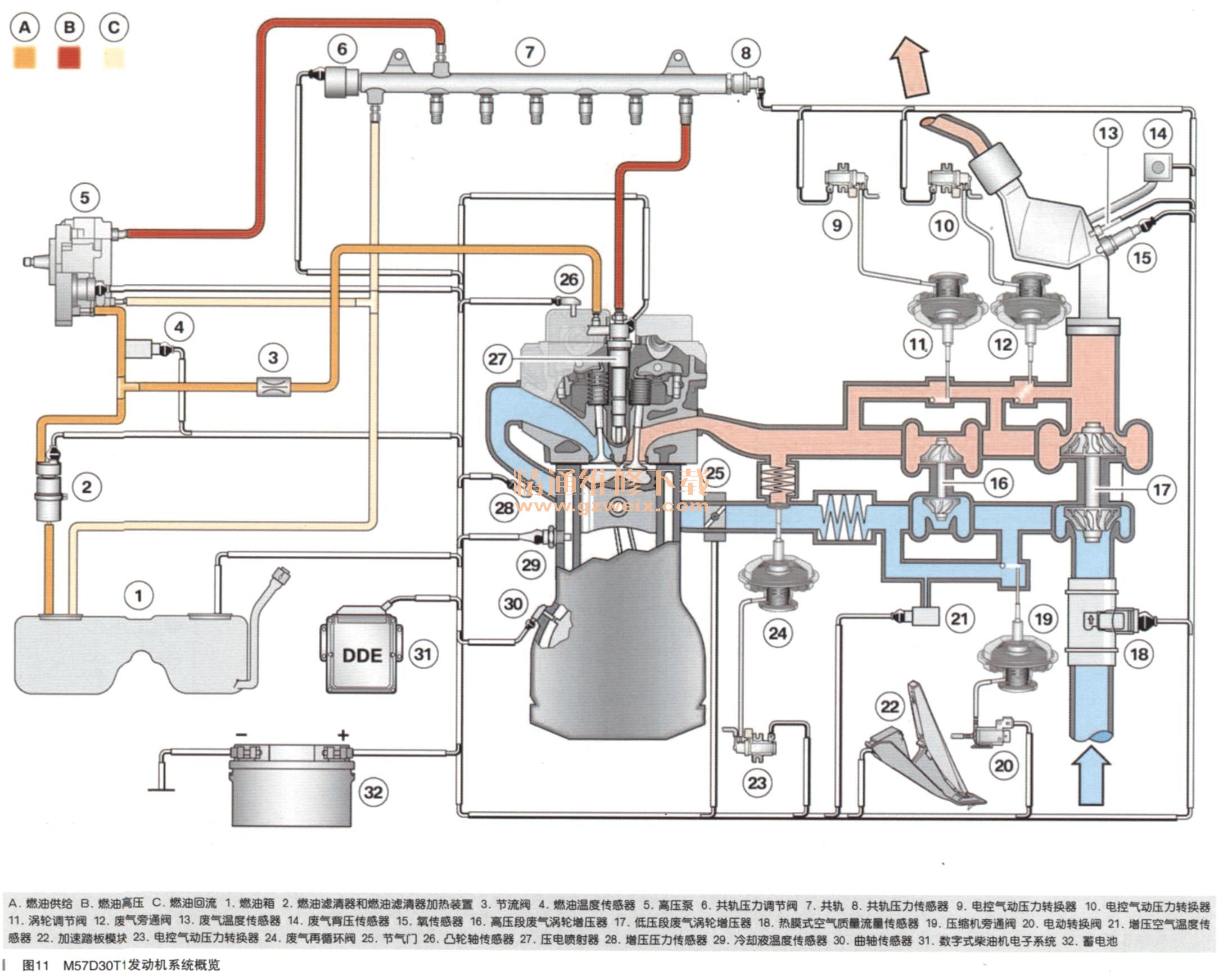 宝马柴油发动机燃油混合气制备装置结构原理(