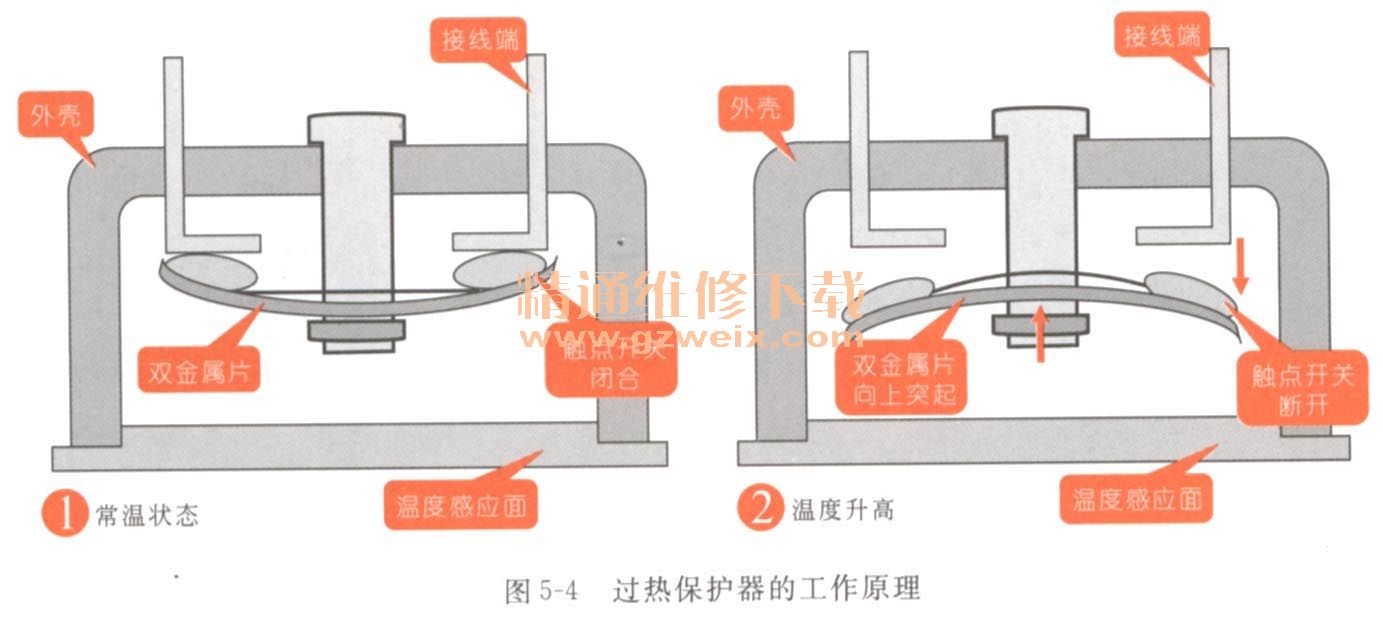 看图学习微波炉故障维修