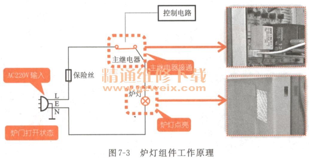 看图学习微波炉故障维修