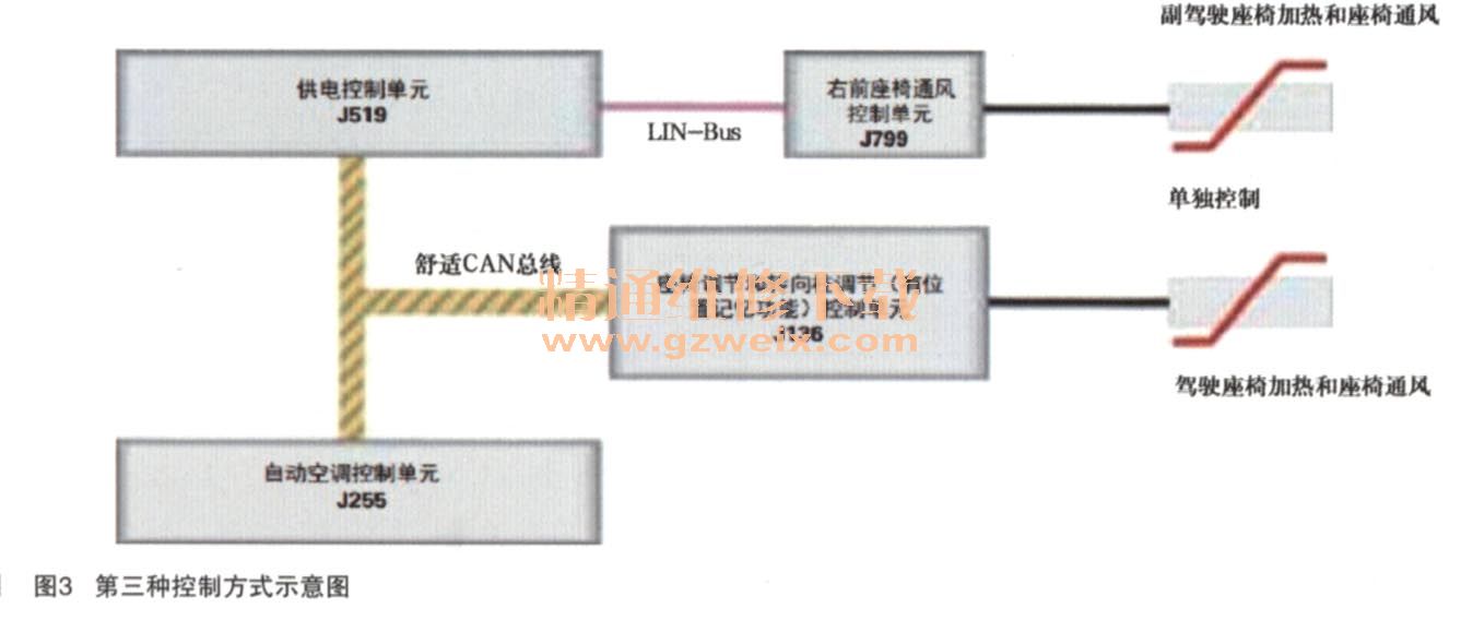 座椅加热什么原理_座椅加热标志什么样子(3)