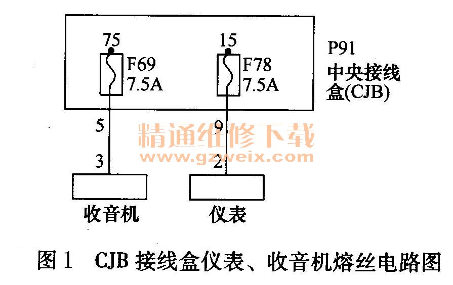 蒙迪欧音响不能开机、自动空调不能使用