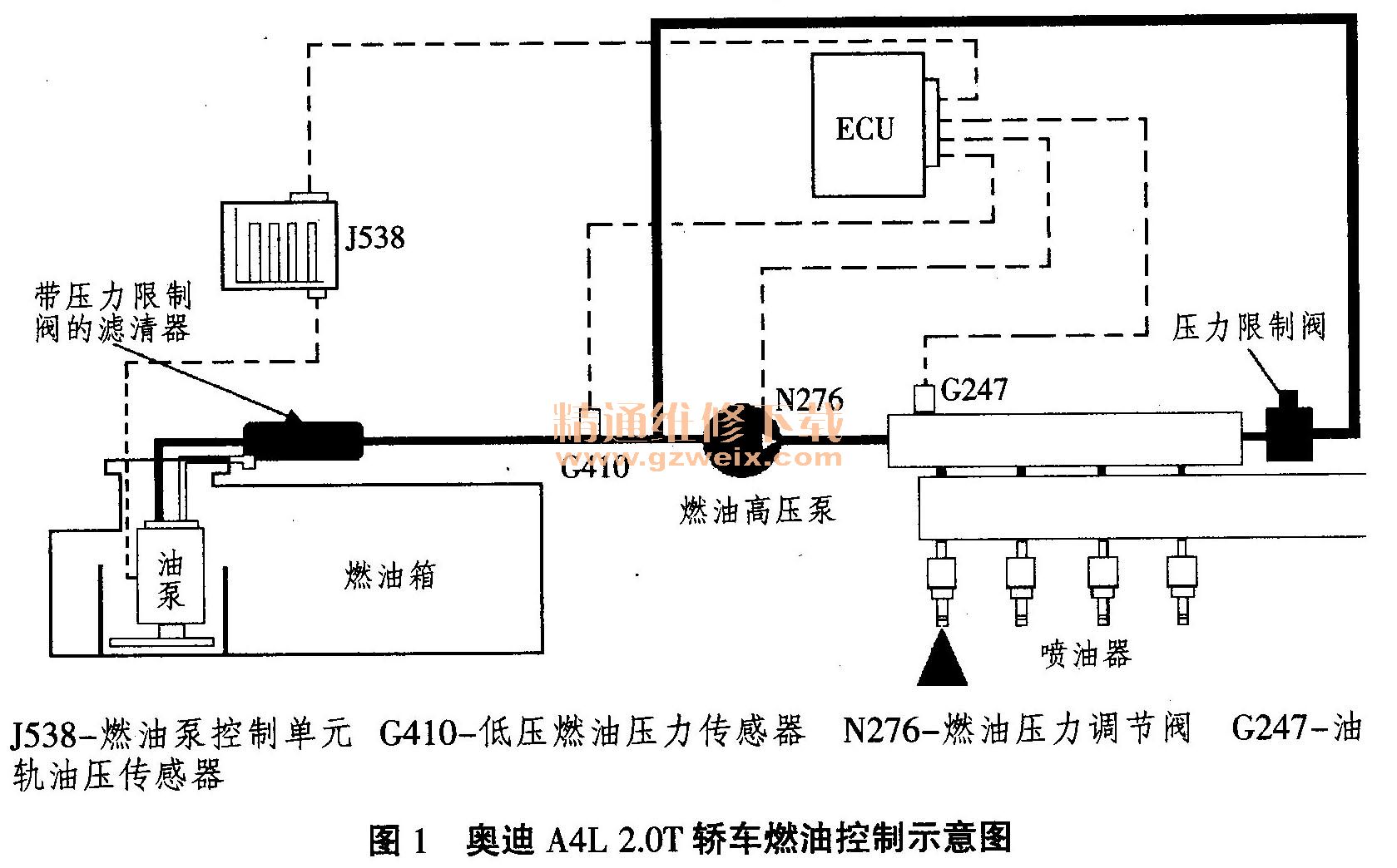 奥迪A4L大修后启动困难、怠速抖动、加速无力