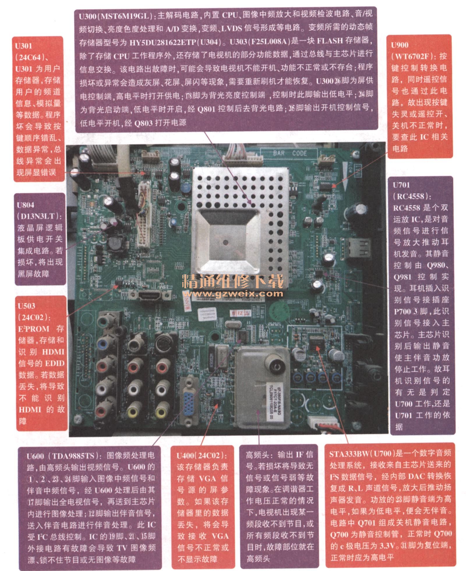 图解TCL MS91机芯液晶彩电主板维修