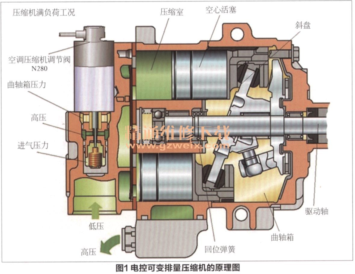 大众车系电控可变排量压缩机故障检修 - 精通维修下载