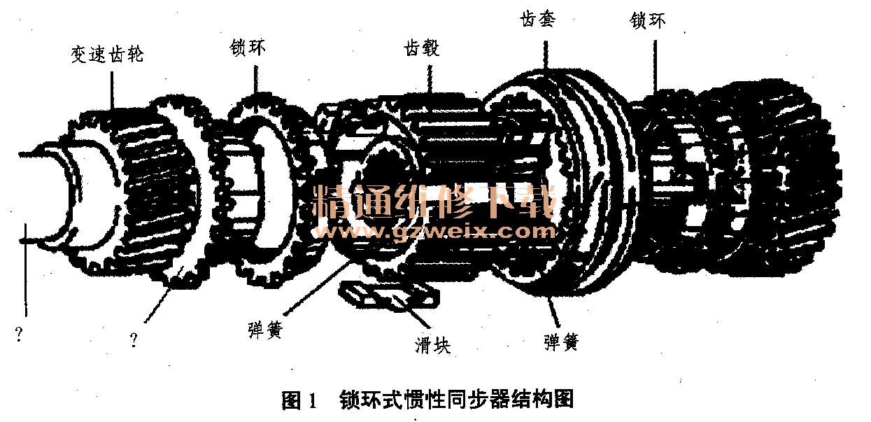 这些都需要交代清楚,因为这些都是后面介绍同步器工作原理所必须知道